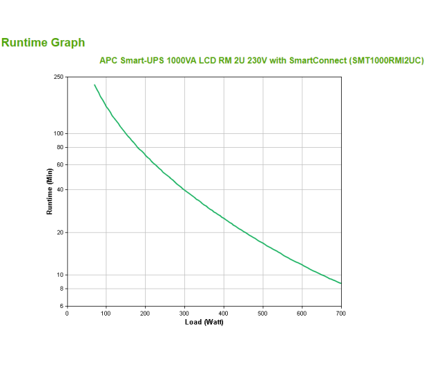 APC Smart-UPS (1000VA/700W, 4x IEC, AVR, LCD, RACK) - 545963 - zdjęcie 4